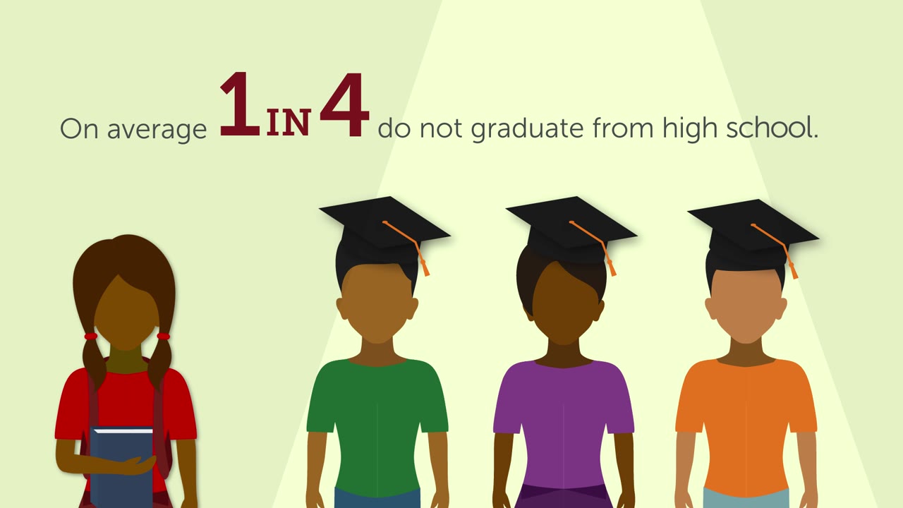 Frame: on average one in four do not graduate from high school